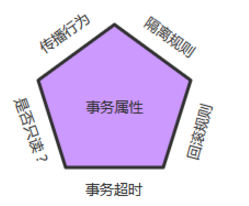 Spring如何实现事务 spring的事务实现_事务管理_02