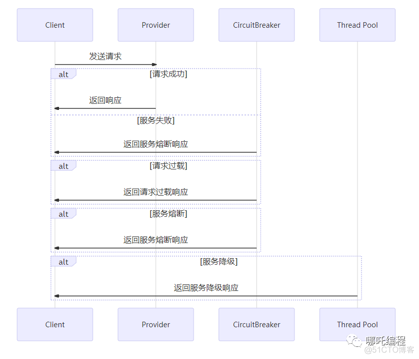 指定dubbo服务提供者ip dubbo多个服务提供者_java_05