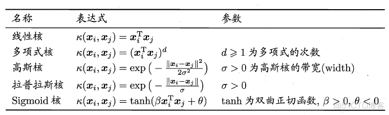 支持向量机 调参 支持向量机模式_损失函数_30