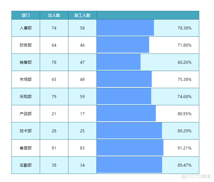 图形化显示docker 图形化显示进度_数据