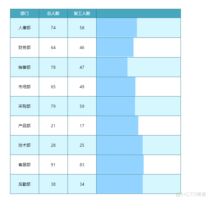 图形化显示docker 图形化显示进度_数据可视化_12