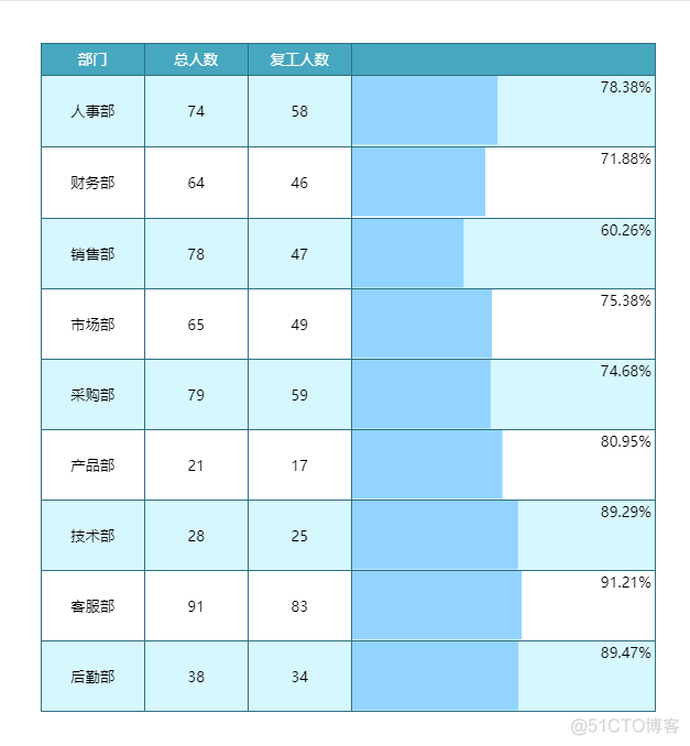 图形化显示docker 图形化显示进度_图形化显示docker_15