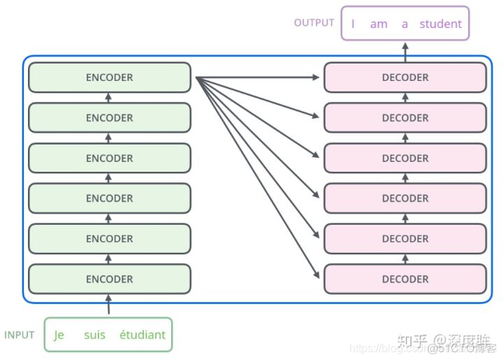 transform架构 和Transformar架构 transform平台_深度学习_06