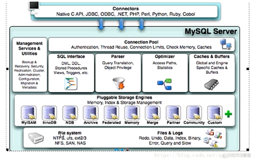 mac mysql日志文件 mysql日志文件在哪 windows_mac mysql日志文件_02