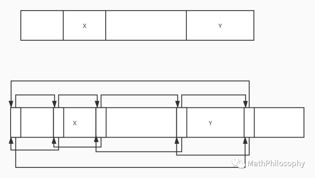 java代码内存池 java内存池实现_复用