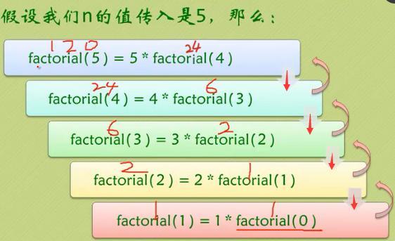 java从下往上递归到第二级停止递归 java递归最多多少层_java递归_06