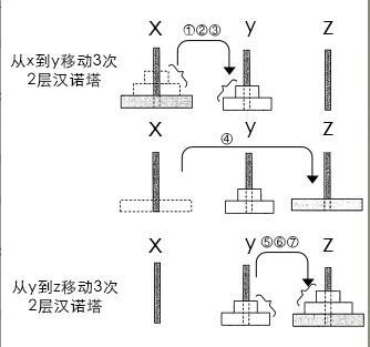 java从下往上递归到第二级停止递归 java递归最多多少层_java递归_09