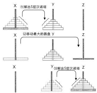 java从下往上递归到第二级停止递归 java递归最多多少层_java递归_10