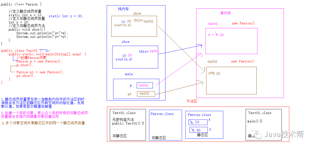 java 静态变量是不可以修改的 java静态变量可以修改吗_static变量_06