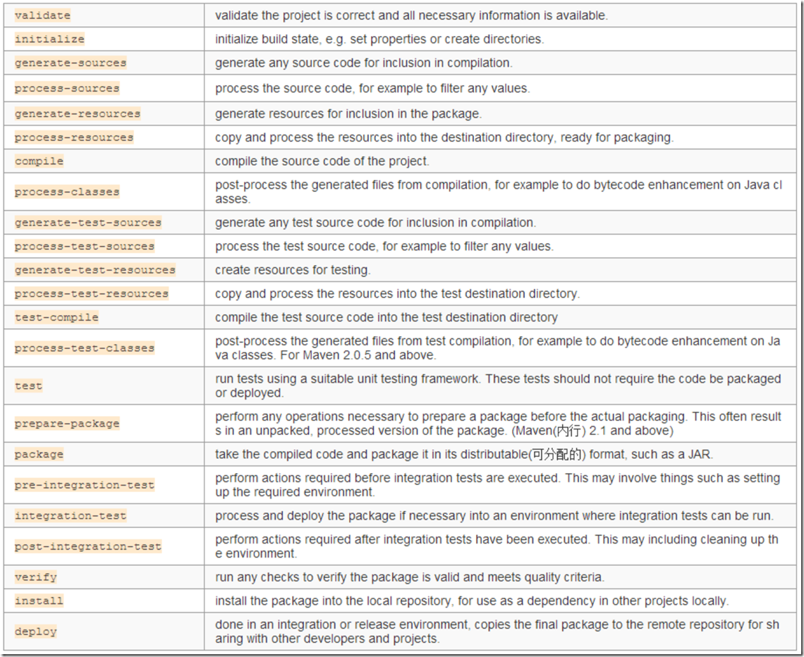 idea springboot打包 idea中springboot打包_java_05