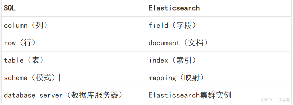 es score 大于0 es score计算_es score 大于0_08