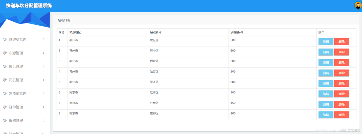 Java物流管理平台项目简历 java物流管理系统流程图_物流信息管理系统_24