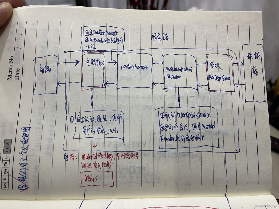 前后端分离spring接收post spring前后端分离框架_spring boot_03