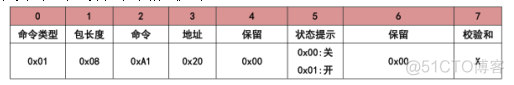 基于java的RFID卡识别和读写 rfid写卡代码_基于java的RFID卡识别和读写