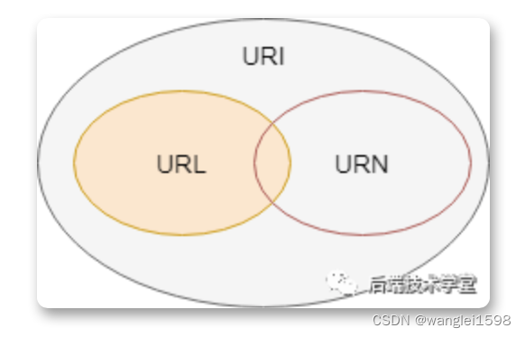 ruoyi微服务错误信息怎么返回前端 微服务rest_ruoyi微服务错误信息怎么返回前端