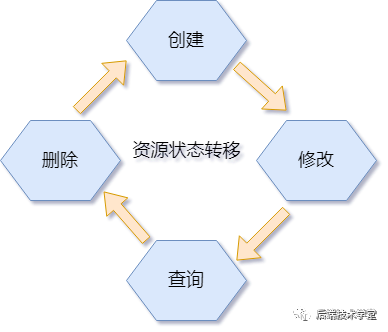 ruoyi微服务错误信息怎么返回前端 微服务rest_REST_02