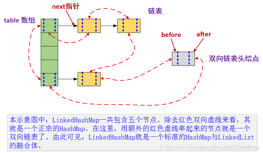 Java有序Map_有序Map