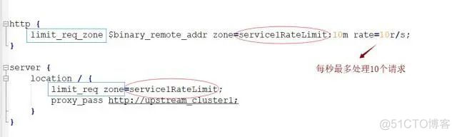 nginx访问控制 nginx 控制访问量_nginx访问控制