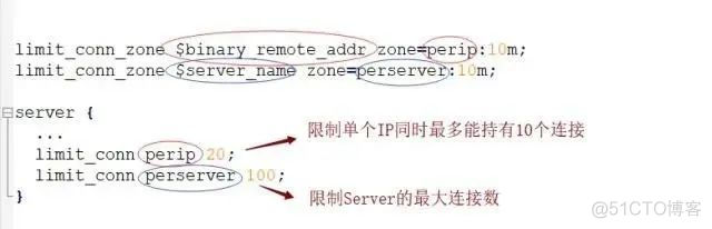 nginx访问控制 nginx 控制访问量_nginx访问控制_04