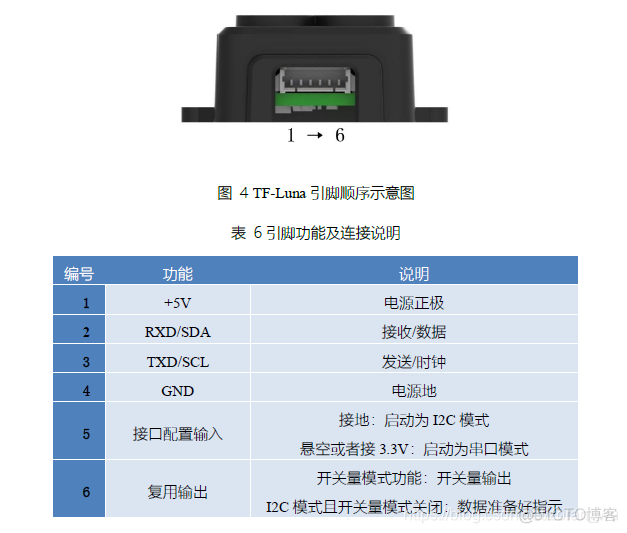 lua 在线说明书 luna2说明书_串口_04