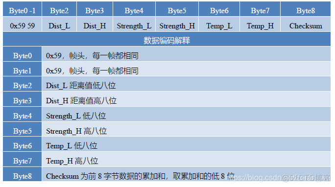 lua 在线说明书 luna2说明书_字节数_08