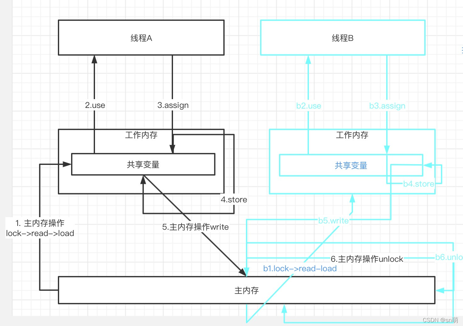 java jmx 如何使用 java jmm_java jmx 如何使用