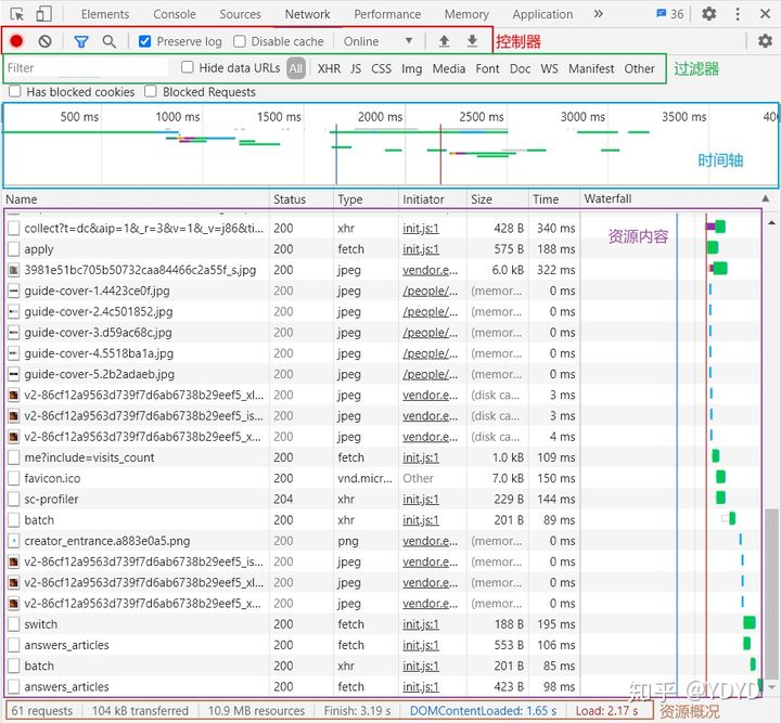 Block insecure private network requests 浏览器参数 浏览器network详解_加载