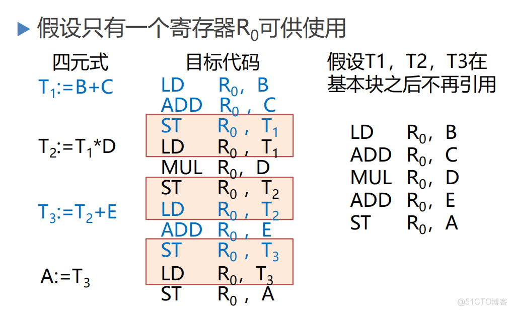 目标代码有什么架构 目标代码生成时,应考虑_c语言_05