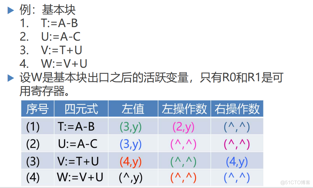 目标代码有什么架构 目标代码生成时,应考虑_java_20