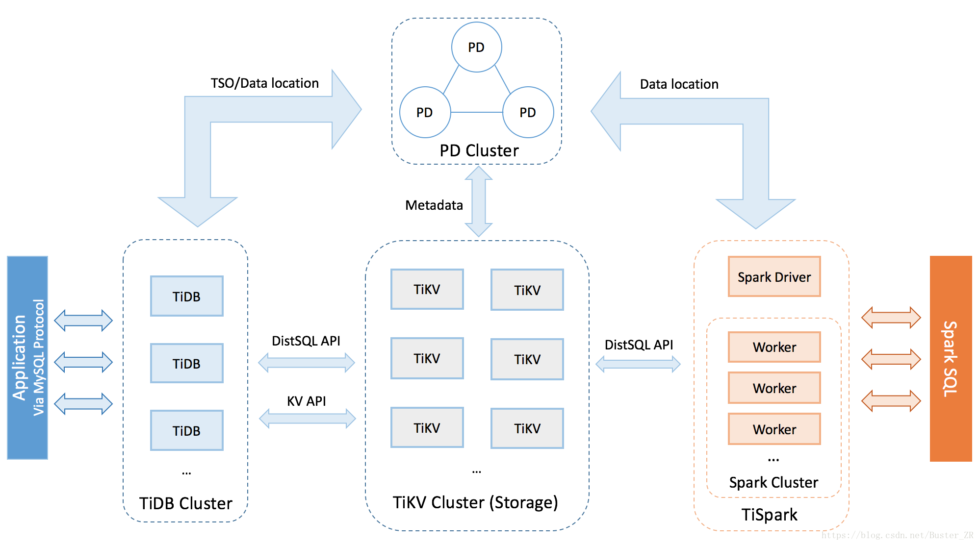 zabbix6 配置数据库 zabbix支持数据库类型_zabbix