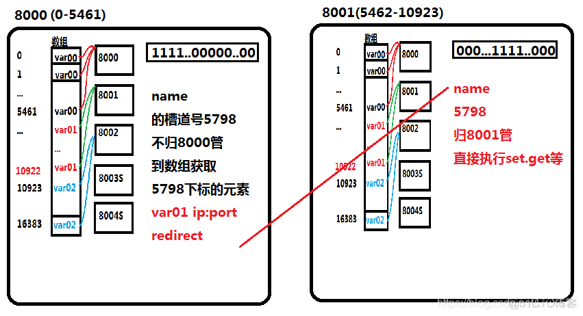 redis cluster一个slot存放多少个key redis一个槽可以存多少key_结点_05