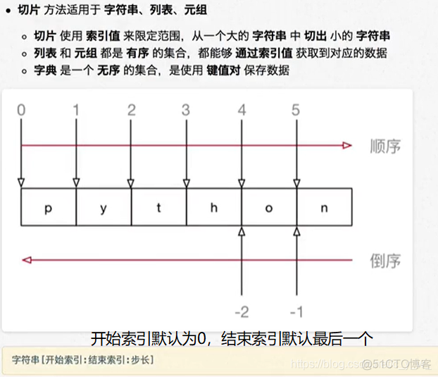 python列表不重复数据个数 python列表不重复取值_字符串_02