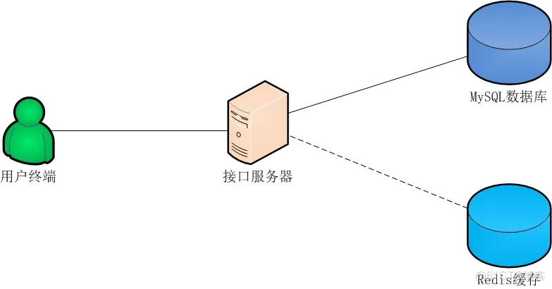 java抢号实现方式 java实现抢单_服务器