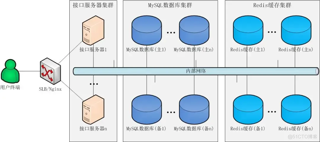 java抢号实现方式 java实现抢单_java抢号实现方式_03