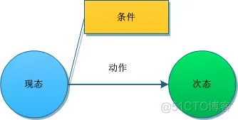 java抢号实现方式 java实现抢单_分布式系统_06