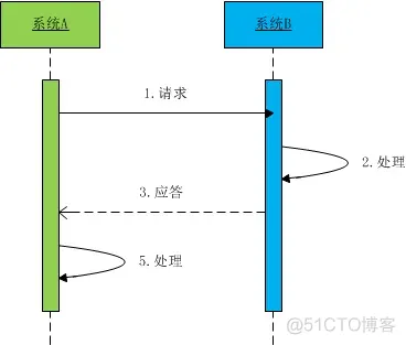 java抢号实现方式 java实现抢单_java抢号实现方式_07