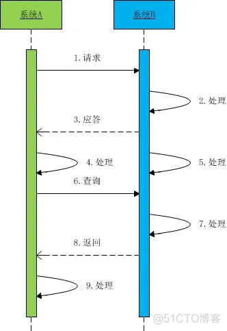 java抢号实现方式 java实现抢单_解决方案_09