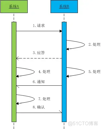 java抢号实现方式 java实现抢单_java抢号实现方式_11