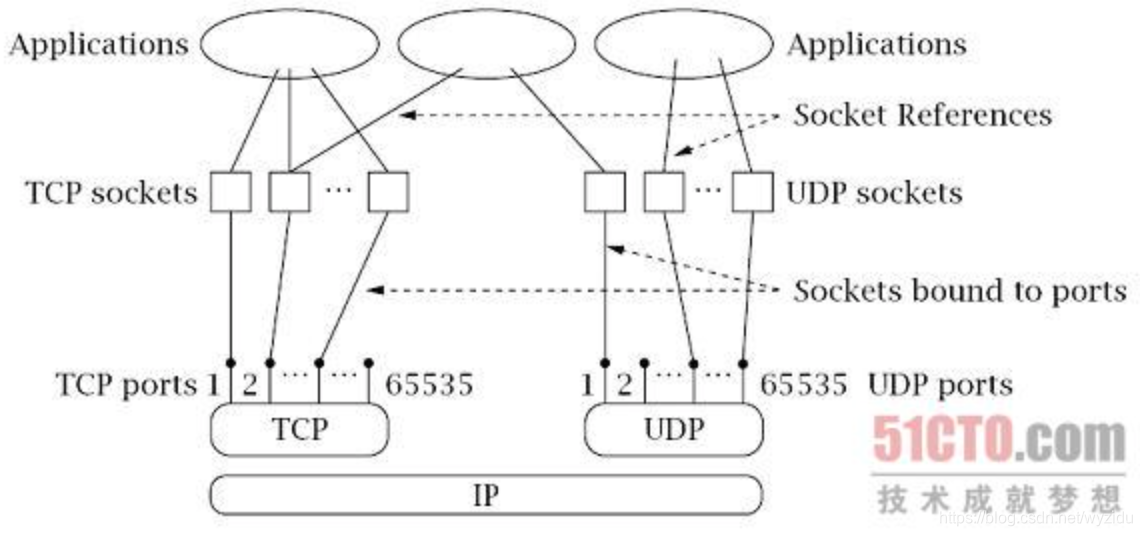 java socket 单实例断线重连 java socket重连机制_TCP_02