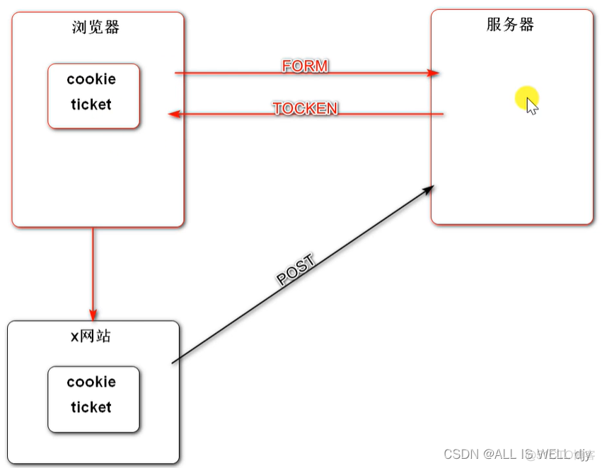 SpringSecurity 权限控制方案 springsecurity如何做权限控制_spring boot