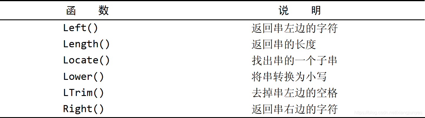 MySQL数据库函数TRUNC mysql数据库函数用途_MySQL数据库函数TRUNC_02