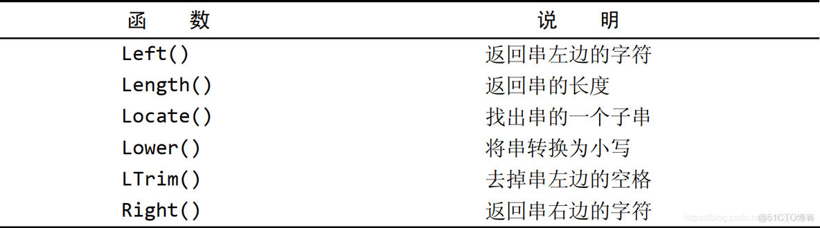 MySQL数据库函数TRUNC mysql数据库函数用途_sql_02