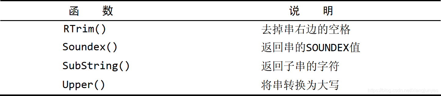 MySQL数据库函数TRUNC mysql数据库函数用途_sql_03