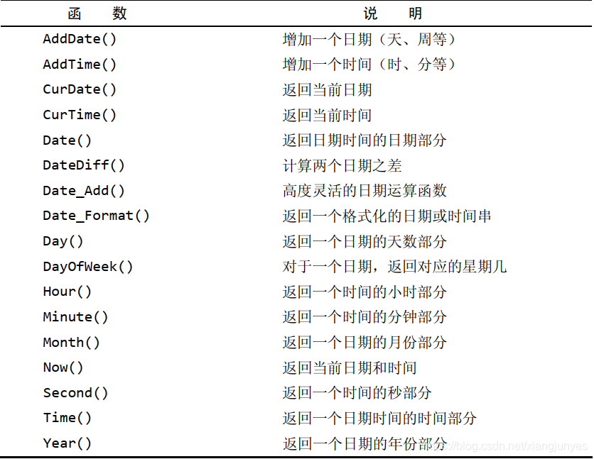 MySQL数据库函数TRUNC mysql数据库函数用途_MySQL_06