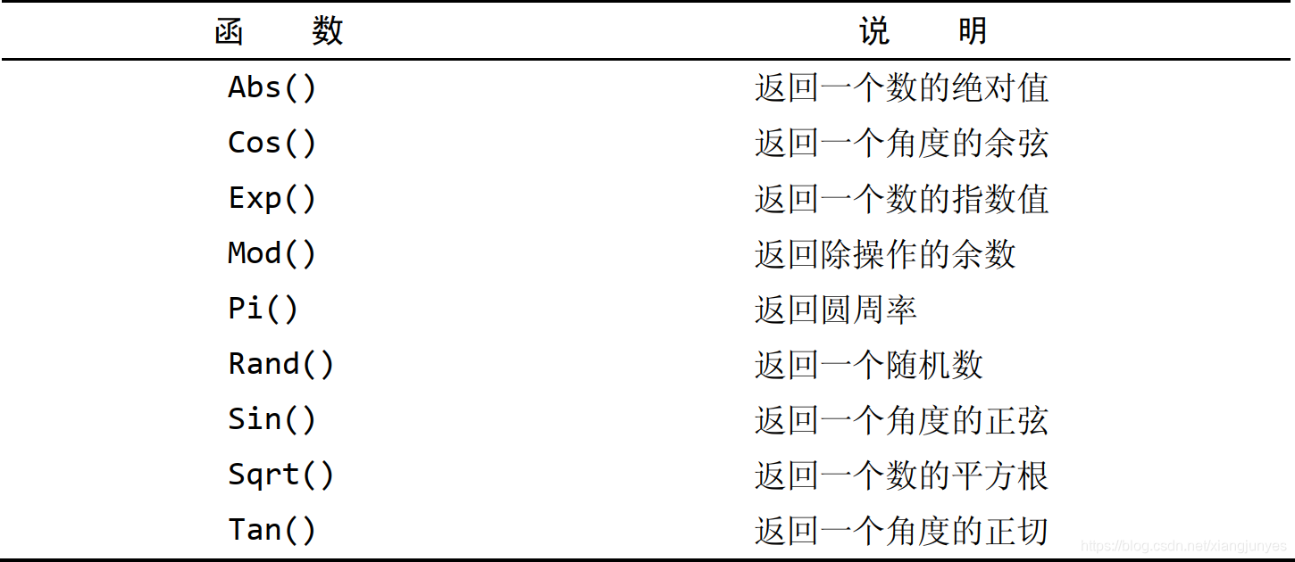 MySQL数据库函数TRUNC mysql数据库函数用途_MySQL数据库函数TRUNC_10