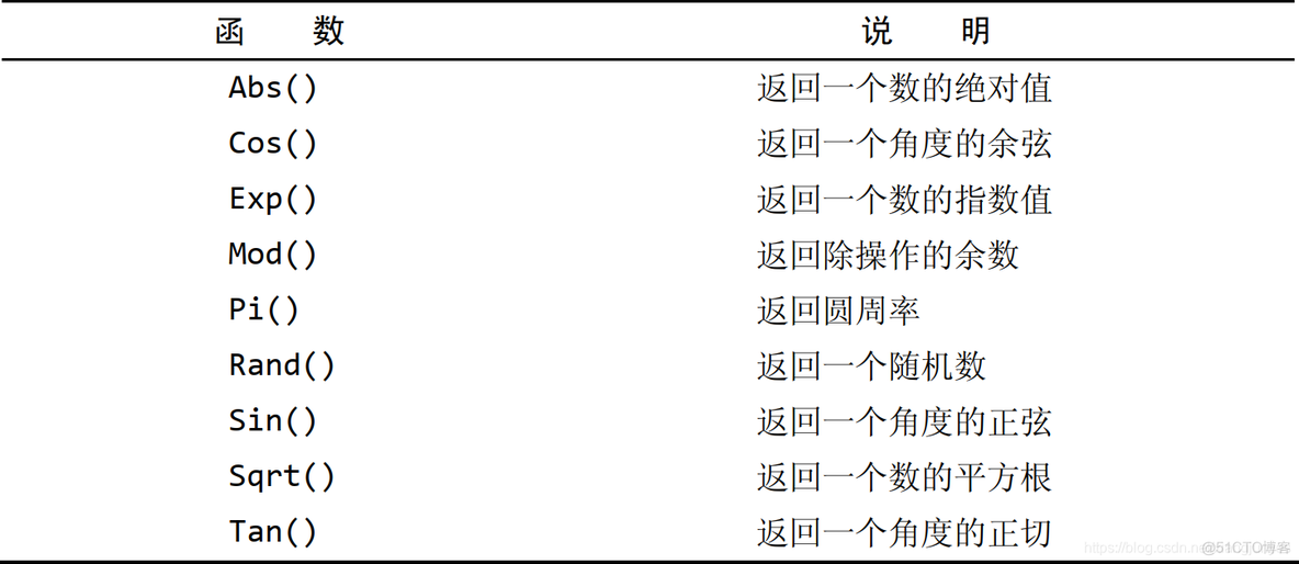 MySQL数据库函数TRUNC mysql数据库函数用途_mysql_10