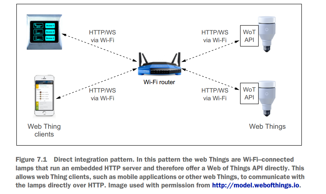 物联网物理架构图 物联网架构图原理_raspberry pi