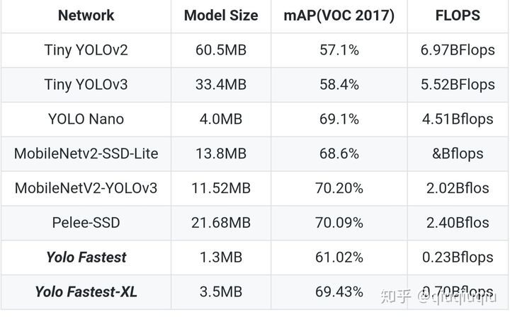 实时目标检测 arm 实时目标检测的速度_树莓派3_03