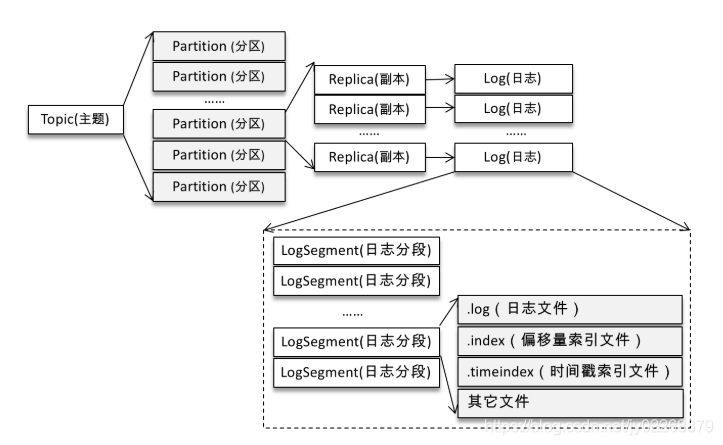 kafka单机部署监听多ip kafka监听多个topic_服务器