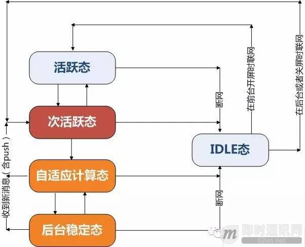 Android 实时心率折线图实现 安卓 心率_TCP